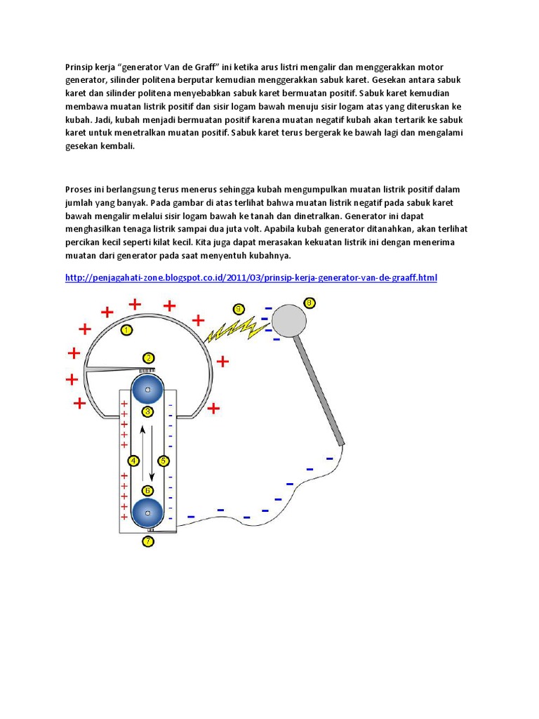 Cara Kerja Generator Van De Graff Secara Singkat - Info ...