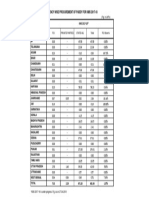 Agency Wise Procurement of Paddy(KMS 2017-18)_20