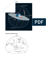 Equatorial Coordinate System