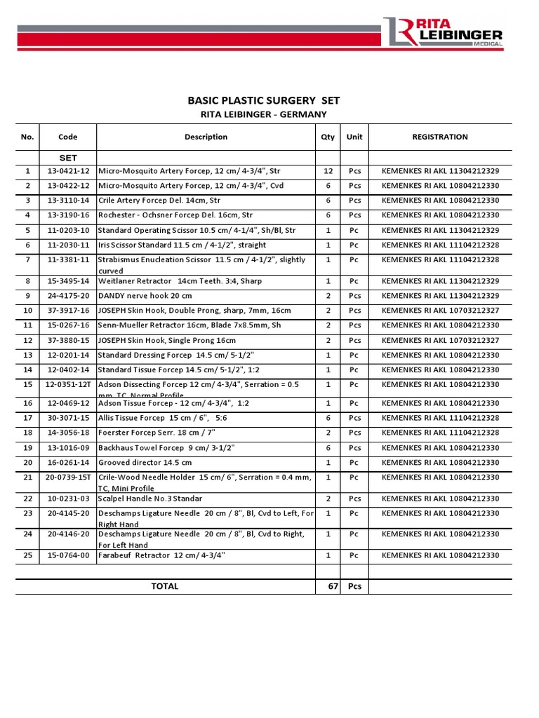 Spesifikasi Basic Plastic Surgery Set | PDF | Medicine | Medical Equipment