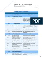 Résumé Des Exigences de L ISO 45001 v2018