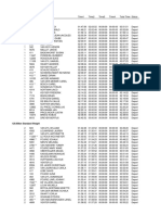 SAIC 2018 120km Results After Leg 2