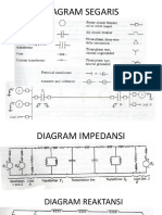 Diagram Segaris