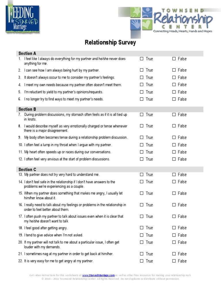 Starved Spiral Relationship Survey PDF Psychology Psychological