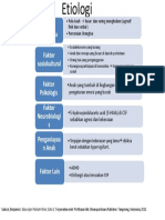 Etiologi conduct diorder