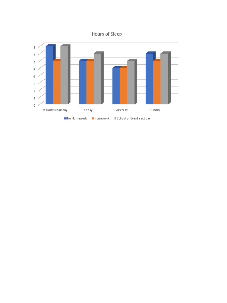 Weekly Sleep and Homework Chart | PDF