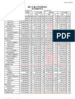 Data 國立交通大學基金預算執行狀況