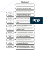 Diagrama de Bloque