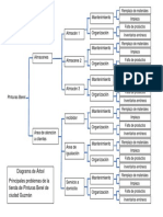 Diagrama de Arbol