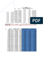 Appendix D: Heng Seng Index S&P 500