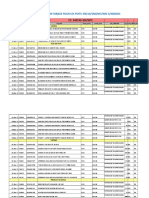 Consommation Materiels de Forage