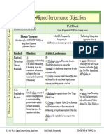 Loyola Et630-Mjrprj1 - Digit-Lit Prformallign Objectives 04-24-18