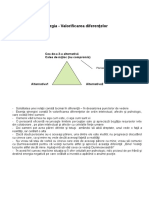 IntroducereSinergia - Valorificarea diferentelor