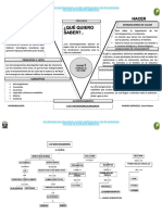 Diagrama V de Gowin