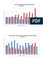 Igrafik Rawat Inap Ugd