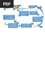 Teori Nilai Konstanta Venturi Gordon P Blair