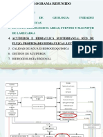 Programa resumido de conceptos básicos de hidrogeología y ejercicios