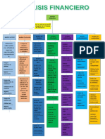 Mapa Conceptual de Analisis Financiero