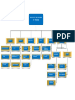 Mapa Mental Iso