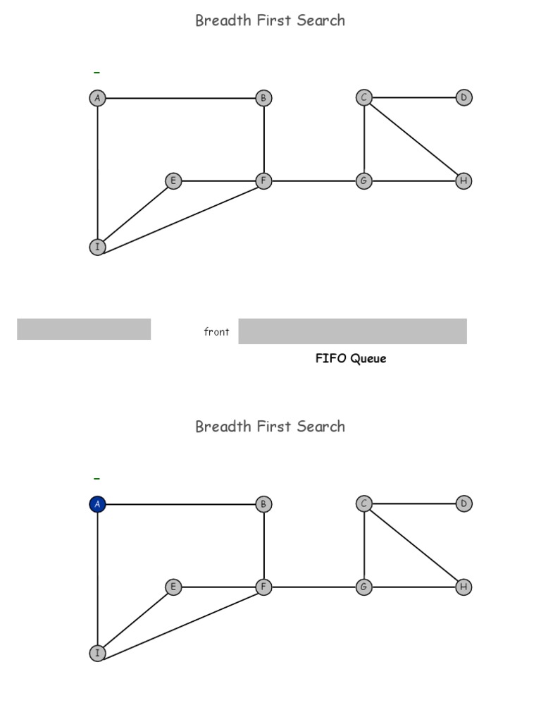 Understanding Breadth First Search | PDF