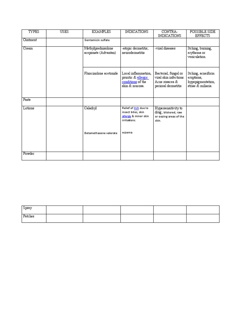 Topical Treatments: Types & Uses | PDF