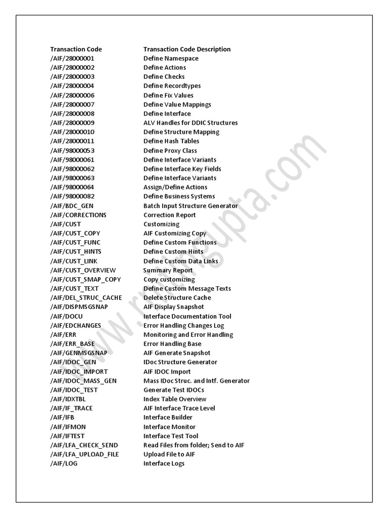 Transaction Code List S4HANA | Cheque | Payments