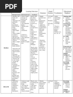 Learning Outcomes Grammar Sound Systems Vocabularies Educational Emphasis Theme, Topic and Week Interpersonal Informational Aesthetic