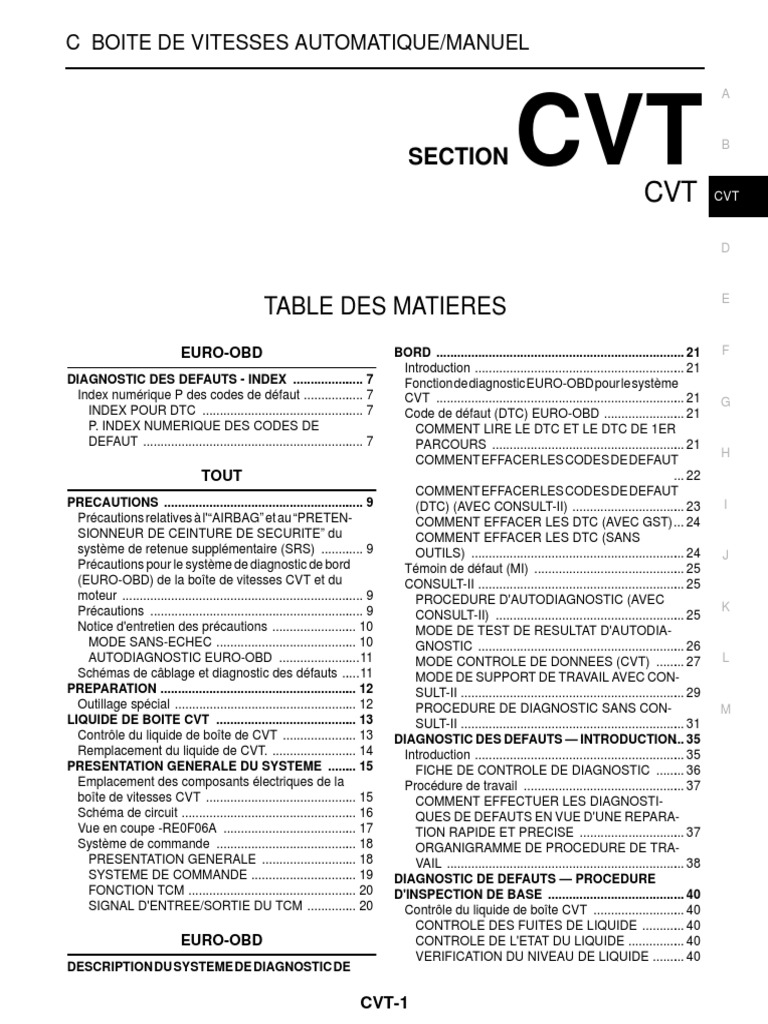 Cvt Frances