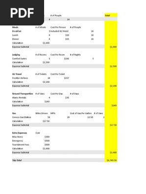 travel budget