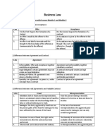 Business Law: Following Are The Distinguishes Which Covers Module 1 and Module 2