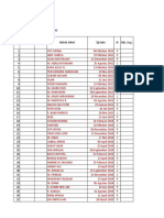 Data Balita DG Nik