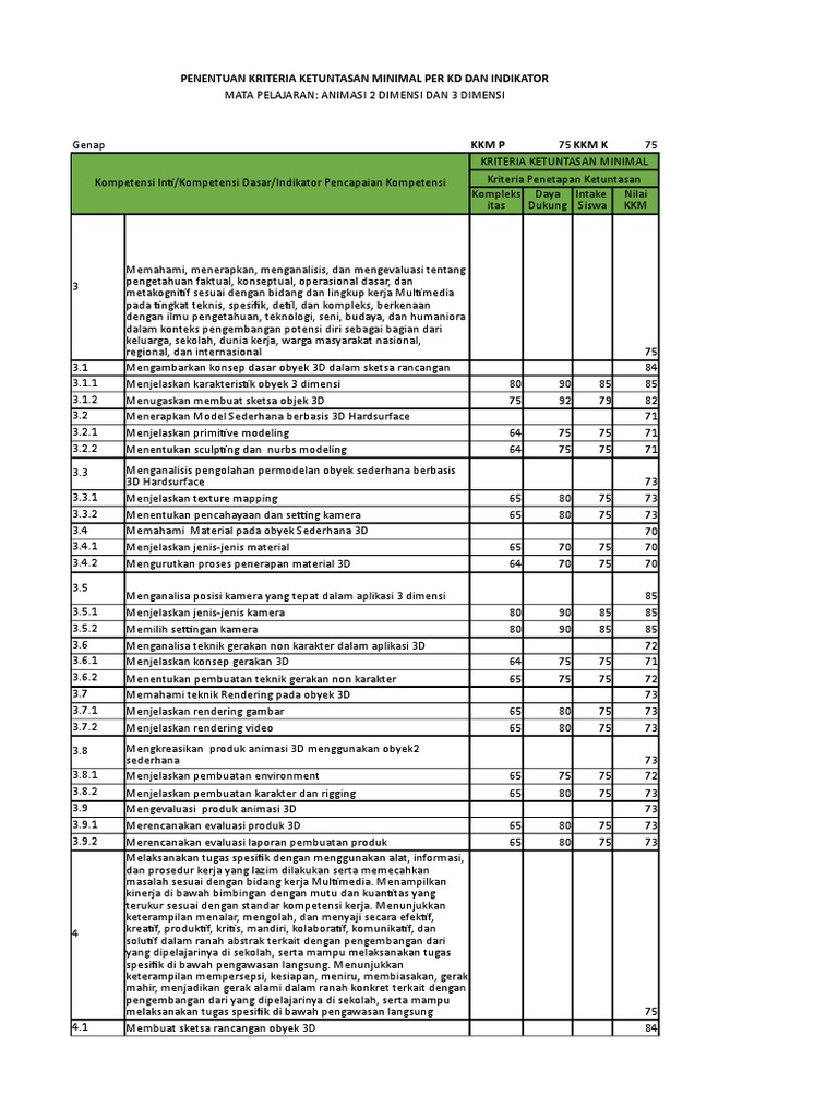 KKM Animasi  2D  Dan  3D  Semester  2 