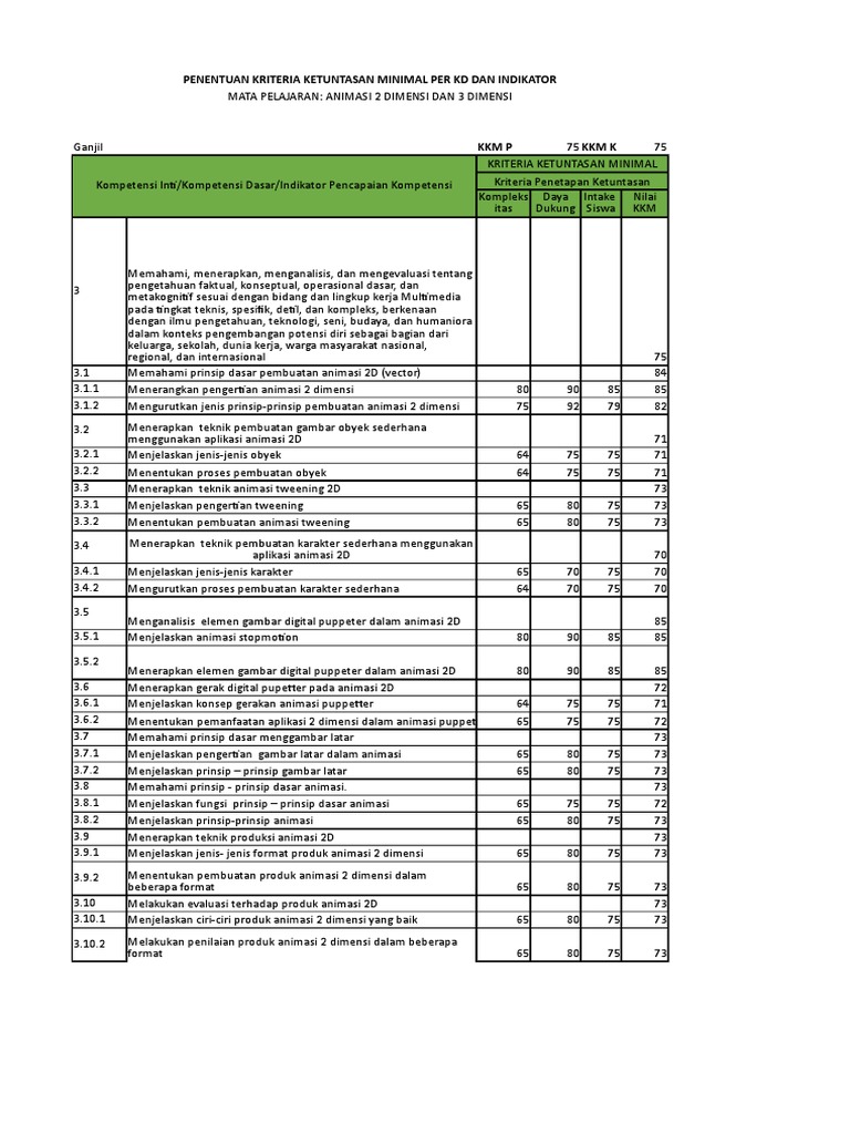 KKM Animasi  2D  Dan 3D Semester 1