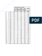 lampiran tabel distribusi t dan F.docx