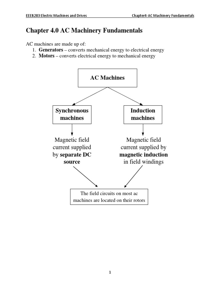 AC Machinery Fundamentals Explained | PDF | Magnetic Field | Flux