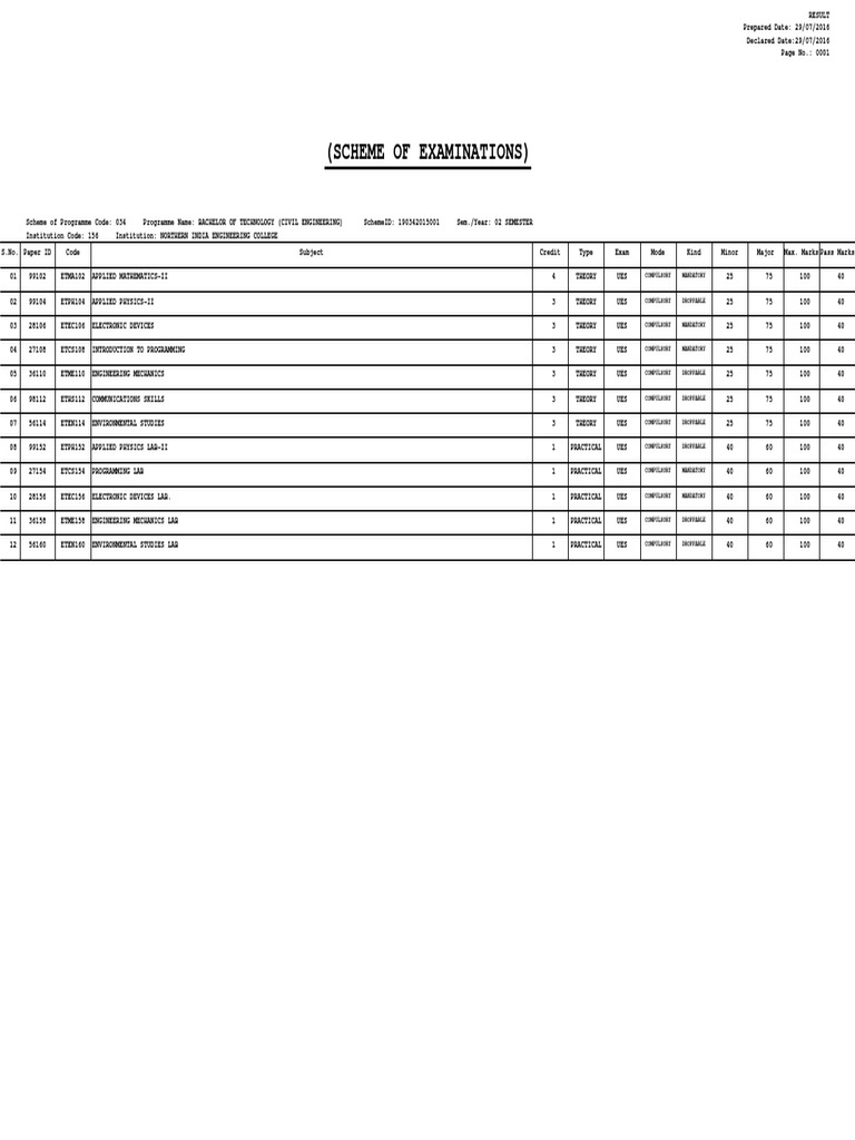 B.Tech Civil Engineering Exam Results | PDF | Vocational Education ...