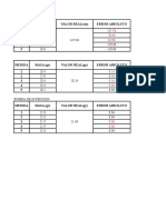 Medida Longitud (CM) Valor Real (CM) Error Absoluto 1 2 3 4 5