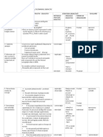 Avap - Scenariu Didactic - Florile