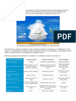 01 Meteorologia Basica Resumo PDF