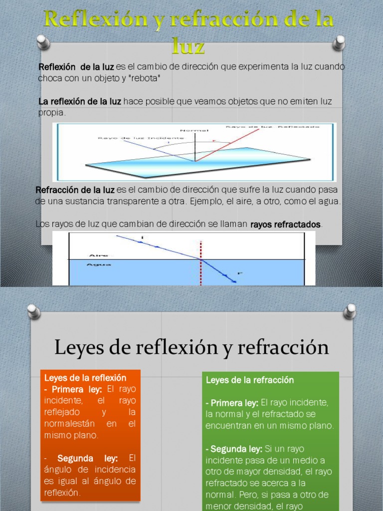 Reflexión y Refracción de La Luz Exposicion Fisica Primer Parcial A ...