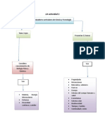 Exploración de Los Organizadores Curriculares