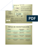 Resumen de Los Tipos de Investiagcion y Ejemplos