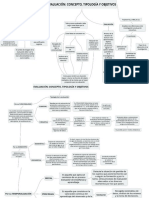 Mapa Conceptual Evaluacion-Educativa