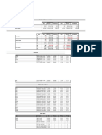 Bonds - April 30 2018