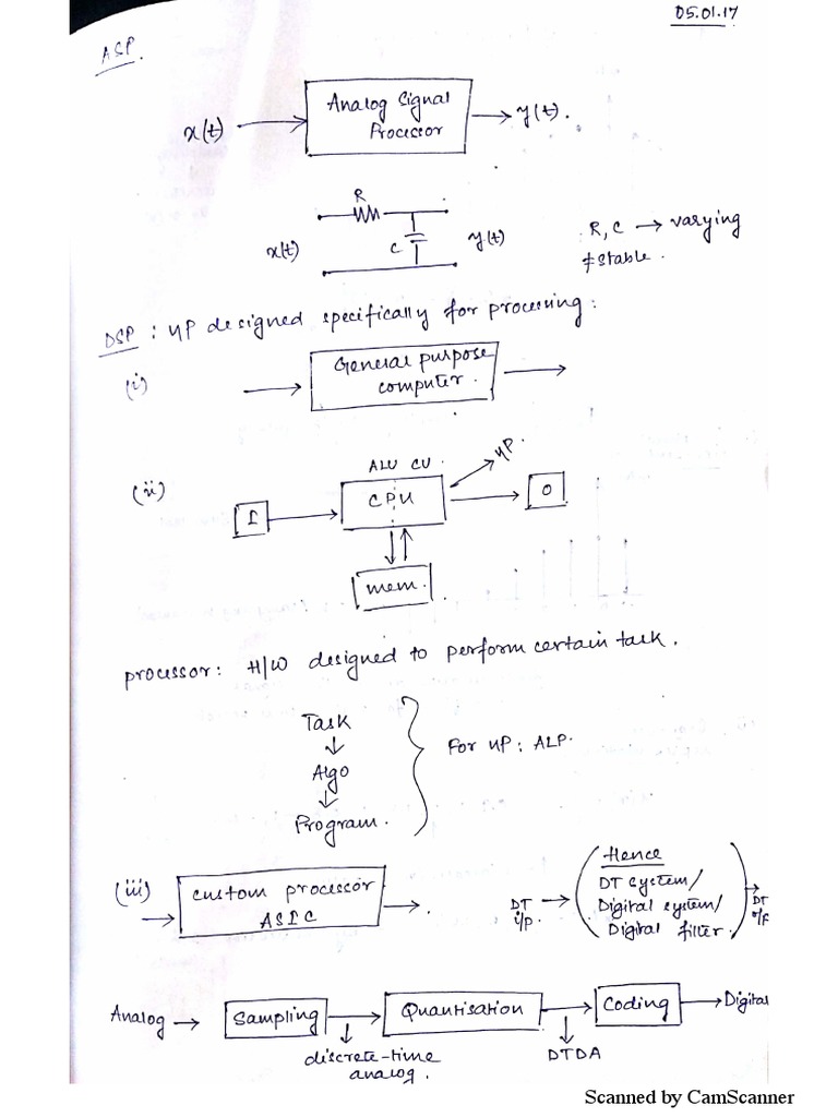 Digital Signal Processing Notes PDF Digital Signal Processing