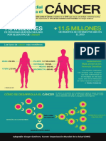 Dia Mundial Contra El Cancer PDF