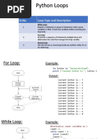 Python Loops: SR - No. Loop Type and Description