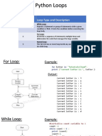 Python Loops: SR - No. Loop Type and Description