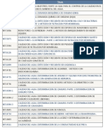 Listado de Normas Tecnicas Colombianas_calidad Del Agua
