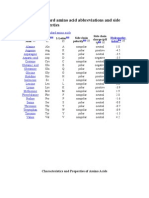 Table of Standard Amino Acid Abbreviations and Side Chain Properties